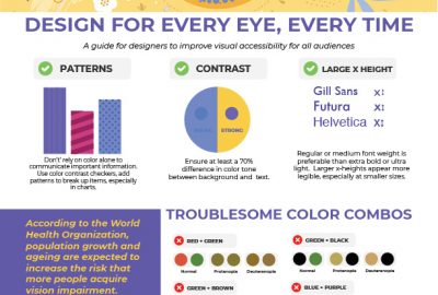 Design for Every Eye